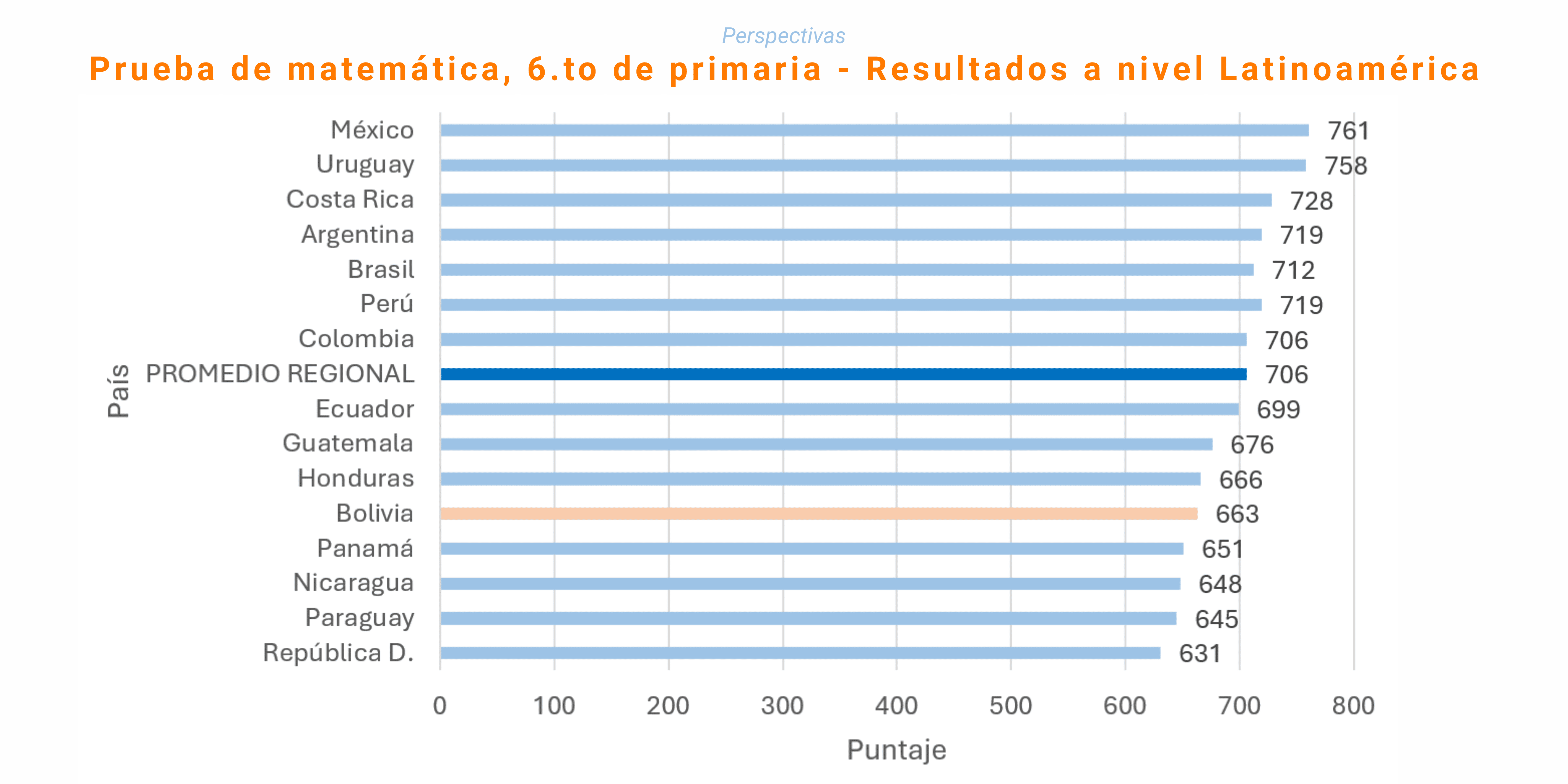 Más recursos, ¿mejores aprendizajes?
